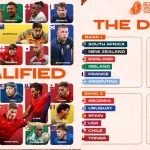 Rugby World Cup 2027 Draw: Format, Teams, Schedule, And How The New System Works