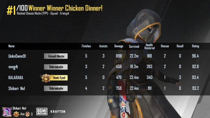 Best Zero Recoil Sensitivity For BGMI In 2026