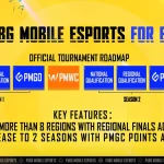PUBG Mobile Esports Roadmap 2026: PMGO Pakistan And $3M World Cup