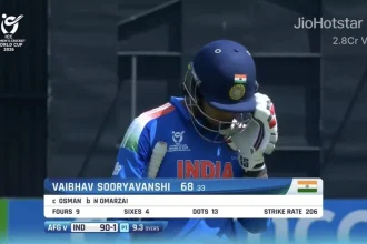 Vaibhav Sooryavanshi’s Blazing 68 Powers India U19 In World Cup Semi Final